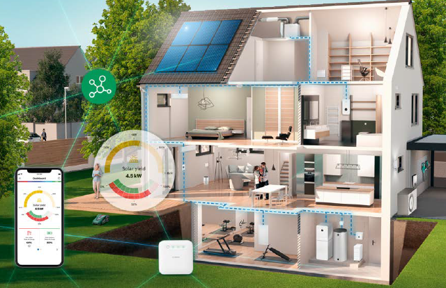 Bosch Smart Home